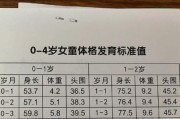 1岁女宝宝身高体重标准_正常范围是多少