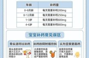 宝宝发烧可以吃钙片吗_婴幼儿补钙注意事项