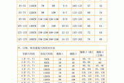 宝宝胸围标准是多少_婴儿胸围正常范围