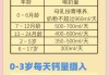 宝宝几个月开始吃乳钙_乳钙吃到几岁停
