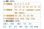 宝宝学拼音怎么学_拼音启蒙几岁开始