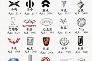 汽车表示图片大全_常见图标含义是什么
