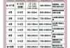 3个月宝宝一天吃多少奶_母乳和配方奶标准量