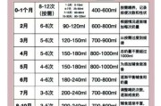 3个月宝宝一天吃多少奶_母乳和配方奶标准量