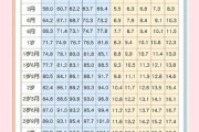 3个月宝宝发育标准_3个月宝宝身高体重正常吗