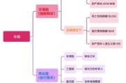 车险图片大全_如何看懂车险保单图解