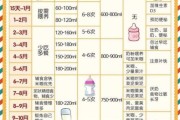 宝宝如何喂养_新生儿一天吃几次奶