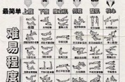 健身图片大全_如何挑选适合自己的训练动作