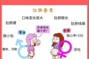 男人生宝宝可能吗_男人怀孕如何实现