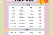 3岁宝宝衣服尺码对照表_怎么选不踩坑