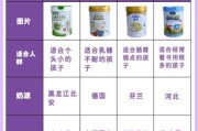 宝宝吃哪种奶粉好_新生儿奶粉怎么选