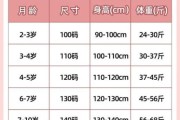 一岁半宝宝穿多大衣服_一岁半衣服尺码怎么选