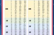一岁五个月宝宝身高体重标准_正常范围是多少