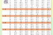 三岁宝宝身高体重标准_正常范围是多少