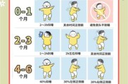 小月龄宝宝怎么带_小月龄宝宝睡眠训练方法