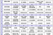 15个月宝宝辅食食谱_怎么做简单又营养