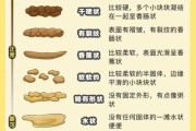 宝宝便秘有什么症状_怎么判断宝宝便秘