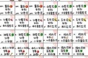 七个月宝宝辅食食谱一天安排表_辅食添加顺序