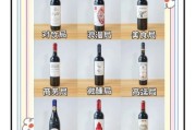 红酒图片大全_如何挑选红酒