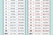 33个月宝宝身高体重标准_正常范围是多少