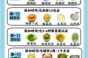 妈妈如何给宝宝添加辅食_宝宝辅食添加顺序