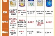 宝宝奶粉如何选择_新生儿奶粉哪个牌子好