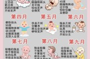 第三个月的宝宝有什么特点_三个月婴儿发育指标