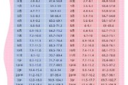 一岁半宝宝身高标准_偏矮怎么办