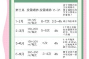 20天宝宝吃多少毫升奶粉_每次间隔多久
