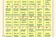 宝宝十个月吃什么辅食_十个月宝宝一天吃几顿