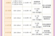 三个月宝宝吃多少奶粉_每顿奶量标准