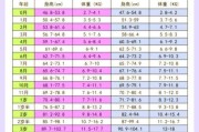 10个月宝宝身高体重标准_正常范围是多少