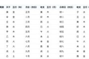 2019年11月出生的宝宝是什么命_2019年11月宝宝五行缺什么