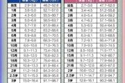 两个月宝宝体重多少正常_如何判断是否达标