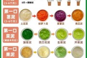 宝宝辅食做法大全_6个月宝宝辅食怎么添加