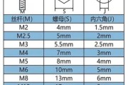 螺母图片大全_如何快速识别型号