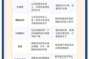 七个月宝宝早教做什么_七个月宝宝早教训练方法