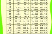 19个月女宝宝身高体重标准_正常范围是多少