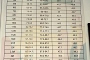 4个月宝宝身高体重标准_正常范围是多少