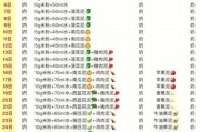四个月宝宝能吃辅食吗_辅食添加时间表