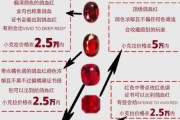 宝石大全图片_如何辨别真假宝石