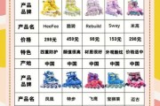 三岁宝宝可以学轮滑吗_轮滑鞋怎么选