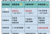 宝宝反复低烧是什么原因_反复低烧怎么办