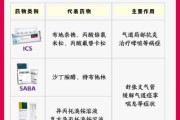 宝宝支气管感染怎么办_家庭护理要点