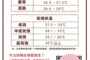 六个月宝宝有点发烧怎么办_体温多少算正常