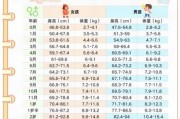 六个月男宝宝身高体重标准_正常范围是多少
