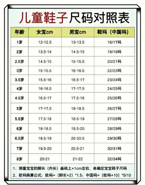 周岁宝宝脚长标准_如何测量才准确