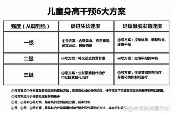 一岁宝宝身高标准_一岁宝宝身高偏矮怎么办