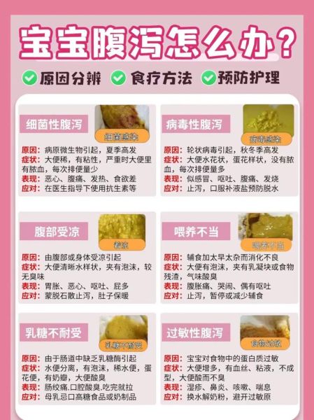 一个月的宝宝腹泻怎么办_新生儿拉肚子如何处理