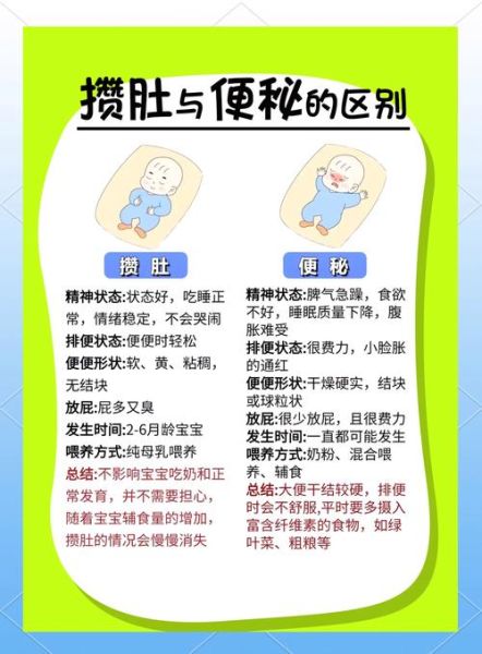 宝宝一直放屁不拉屎怎么办_新生儿几天不大便正常吗